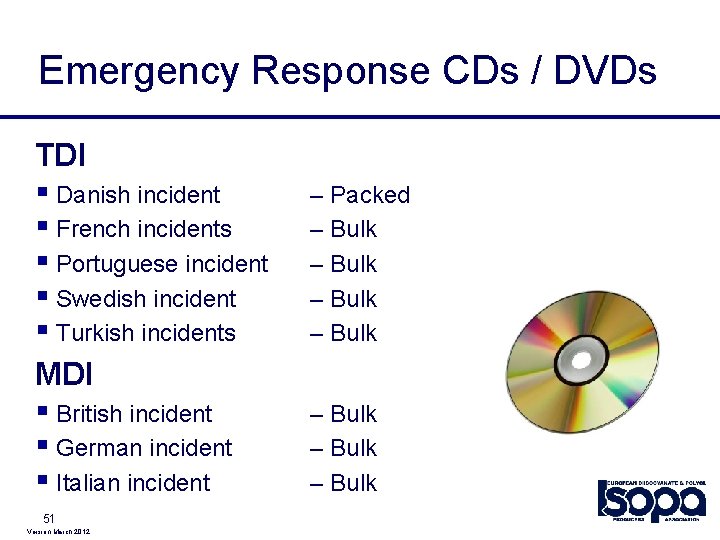 Emergency Response CDs / DVDs TDI § Danish incident § French incidents § Portuguese