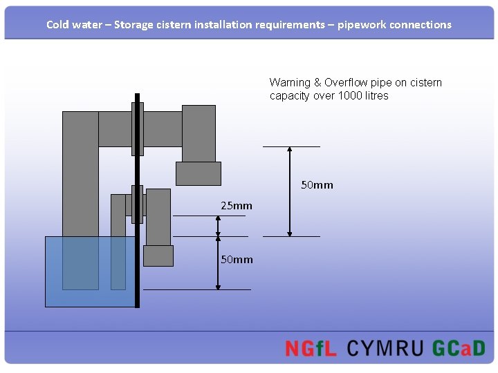 Cold water – Storage cistern installation requirements – pipework connections Warning & Overflow pipe