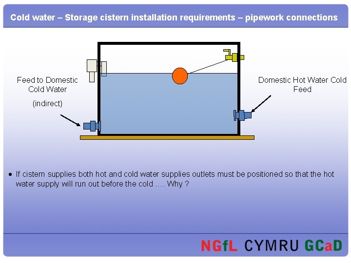 Cold water – Storage cistern installation requirements – pipework connections Feed to Domestic Cold
