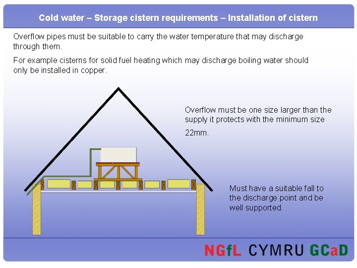 Cold water – Storage cistern requirements – Installation of cistern Overflow pipes must be