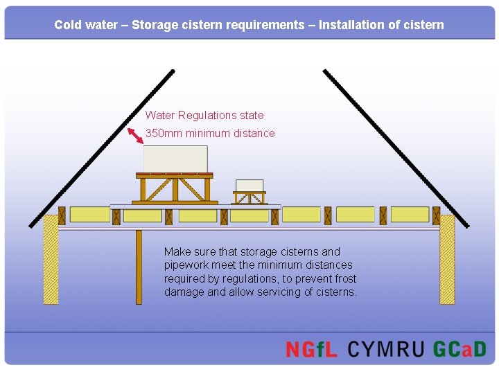 Cold water – Storage cistern requirements – Installation of cistern Water Regulations state 350
