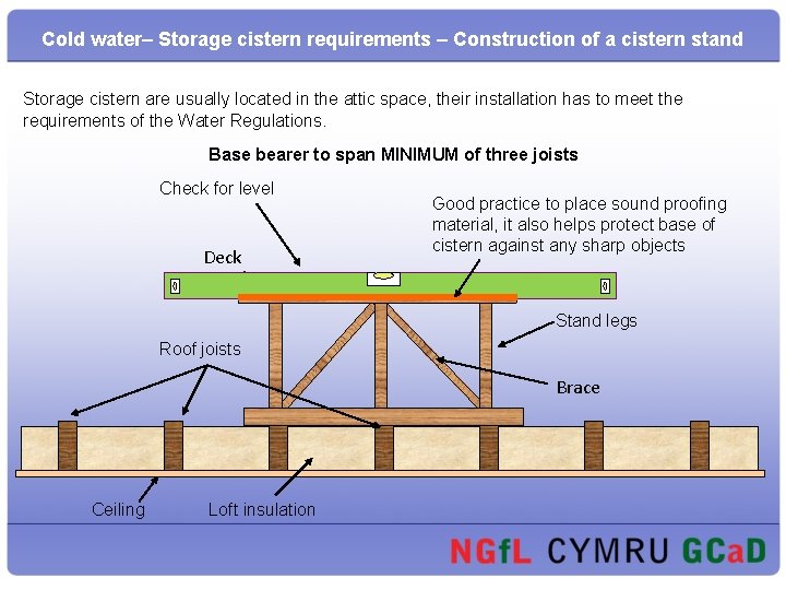 Cold water– Storage cistern requirements – Construction of a cistern stand Storage cistern are