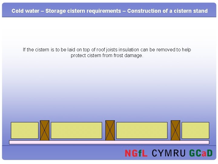 Cold water – Storage cistern requirements – Construction of a cistern stand If the