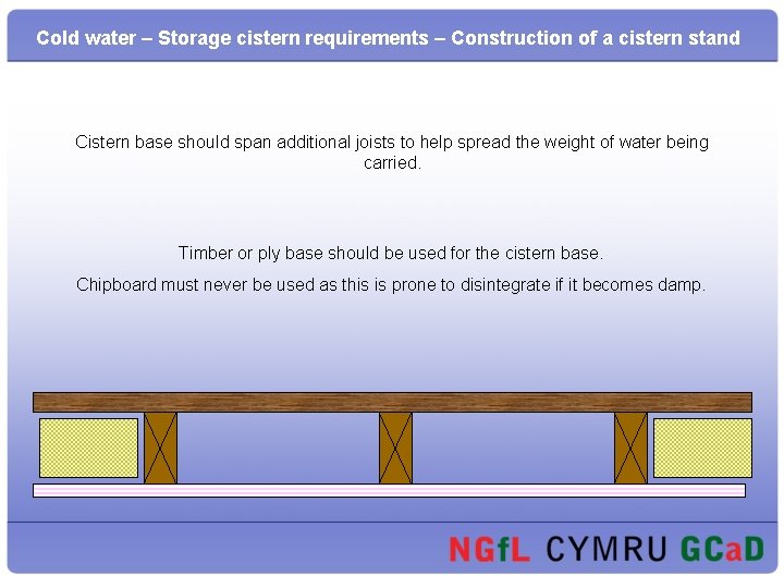 Cold water – Storage cistern requirements – Construction of a cistern stand Cistern base