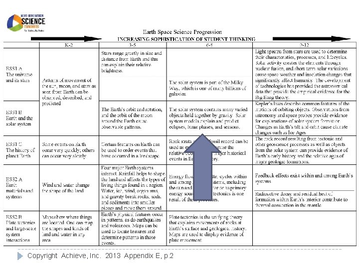 What’s missing? Copyright Achieve, Inc. 2013 Appendix E, p. 2 