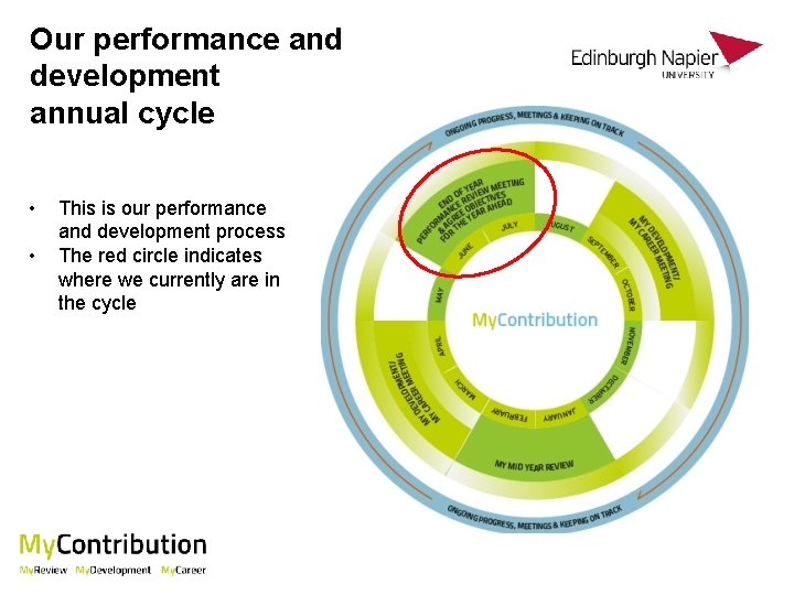 Our performance and development annual cycle • • This is our performance and development