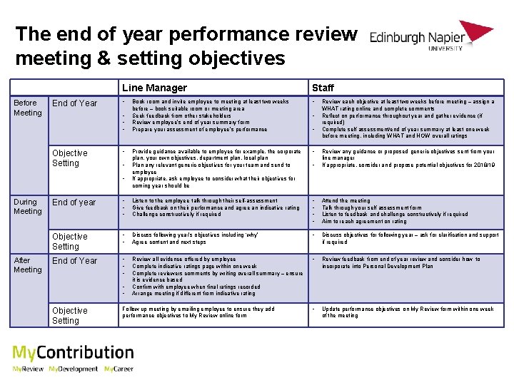 The end of year performance review meeting & setting objectives Before Meeting End of