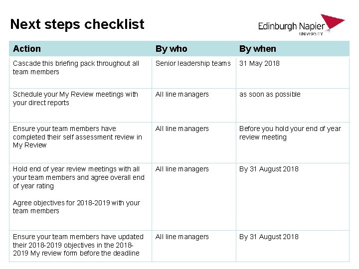 Next steps checklist Action By who By when Cascade this briefing pack throughout all