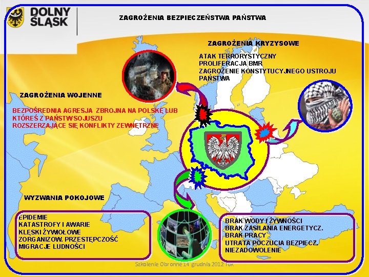 ZAGROŻENIA BEZPIECZEŃSTWA PAŃSTWA ZAGROŻENIA KRYZYSOWE ATAK TERRORYSTYCZNY PROLIFERACJA BMR ZAGROŻENIE KONSTYTUCYJNEGO USTROJU PAŃSTWA ZAGROŻENIA