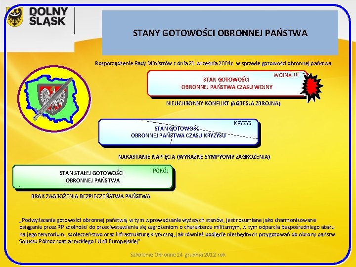 STANY GOTOWOŚCI OBRONNEJ PAŃSTWA Rozporządzenie Rady Ministrów z dnia 21 września 2004 r. w