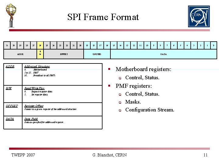 SPI Frame Format 31 30 29 28 27 25 24 R W ADDR 26