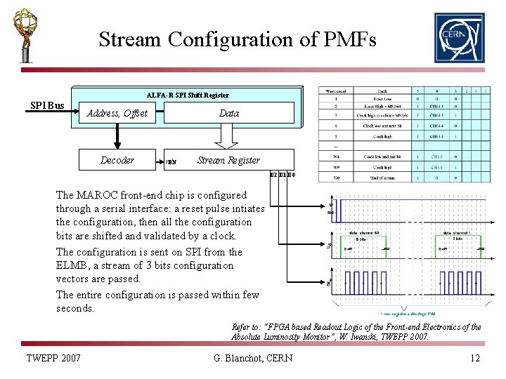 Stream Configuration of PMFs ALFA-R SPI Shift Register SPI Bus Address, Offset Decoder Data