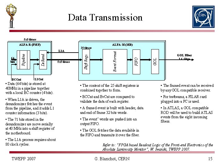 Data Transmission 5 x 5 times BCCnt GOL. FIFO 5 x 5 times ALFA-M