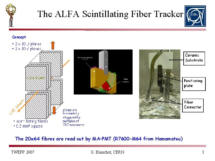 The ALFA Scintillating Fiber Tracker The 20 x 64 fibres are read out by