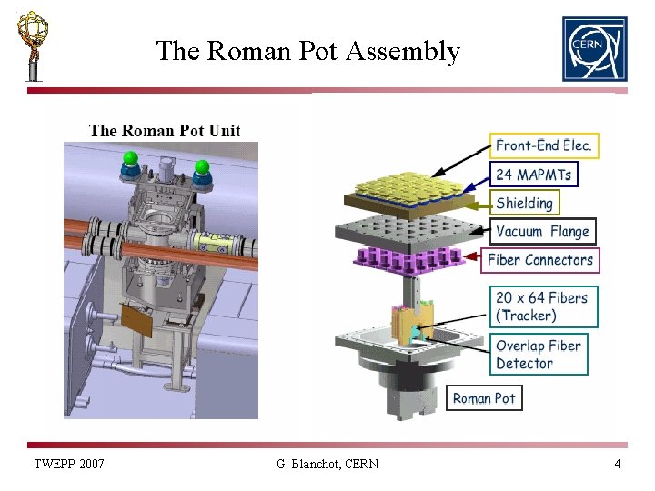 The Roman Pot Assembly TWEPP 2007 G. Blanchot, CERN 4 