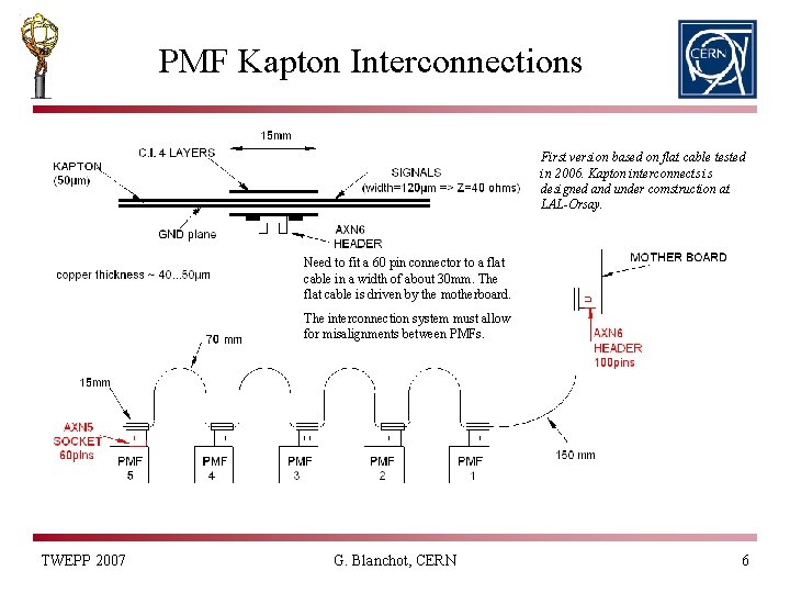 PMF Kapton Interconnections First version based on flat cable tested in 2006. Kapton interconnects