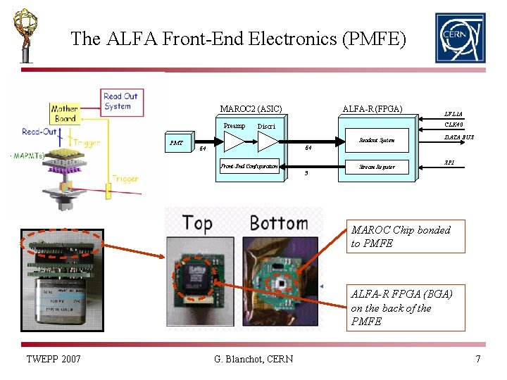 The ALFA Front-End Electronics (PMFE) MAROC 2 (ASIC) Preamp PMT ALFA-R (FPGA) LVL 1