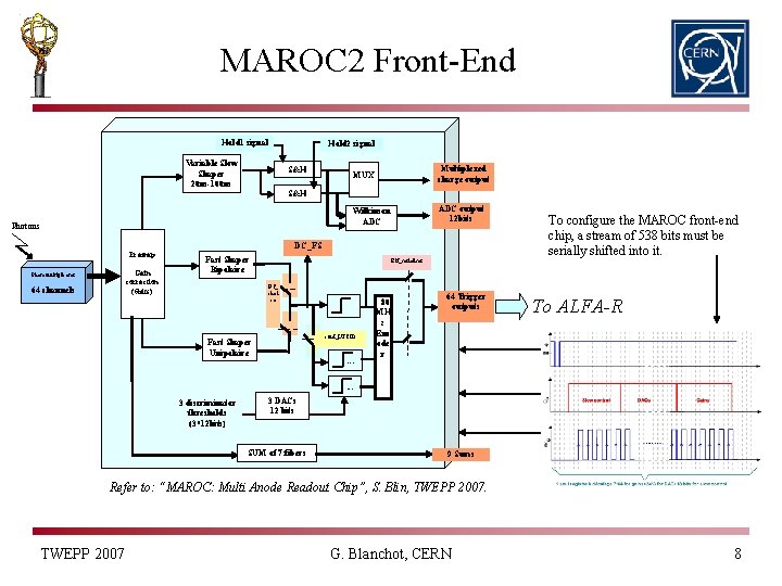 MAROC 2 Front-End Hold 1 signal Hold 2 signal Variable Slow Shaper 20 ns-100