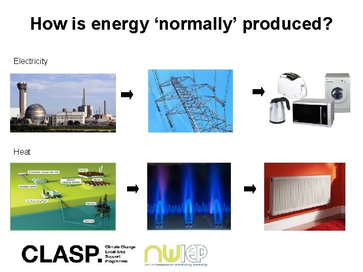 How is energy ‘normally’ produced? Electricity Heat 