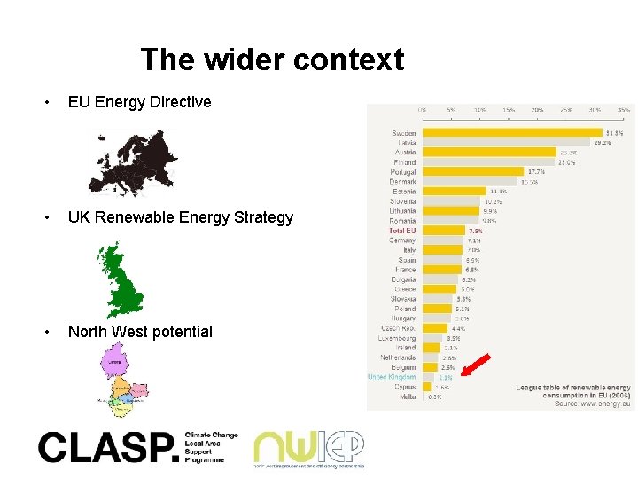 The wider context • EU Energy Directive • UK Renewable Energy Strategy • North