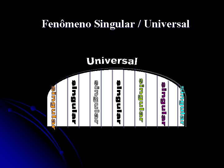 Fenômeno Singular / Universal 