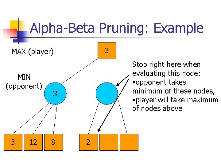 Alpha Beta Pruning: Example 3 MAX (player) MIN (opponent) 3 12 Stop right here