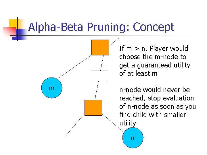 Alpha Beta Pruning: Concept If m > n, Player would choose the m node