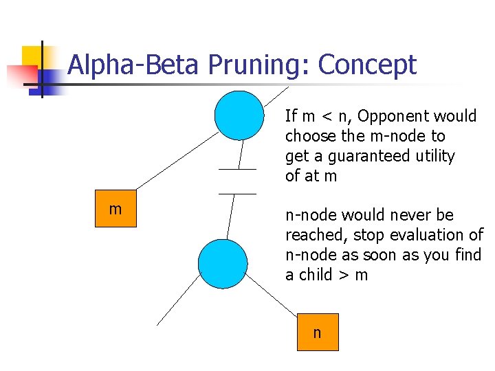 Alpha Beta Pruning: Concept If m < n, Opponent would choose the m node