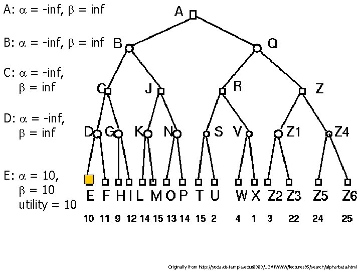 A: a = inf, b = inf B: a = inf, b = inf