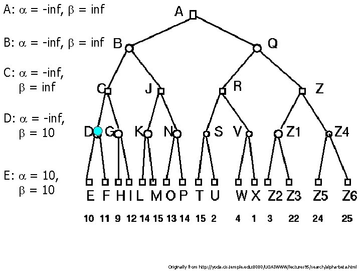 A: a = inf, b = inf B: a = inf, b = inf