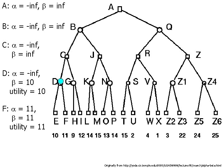 A: a = inf, b = inf B: a = inf, b = inf