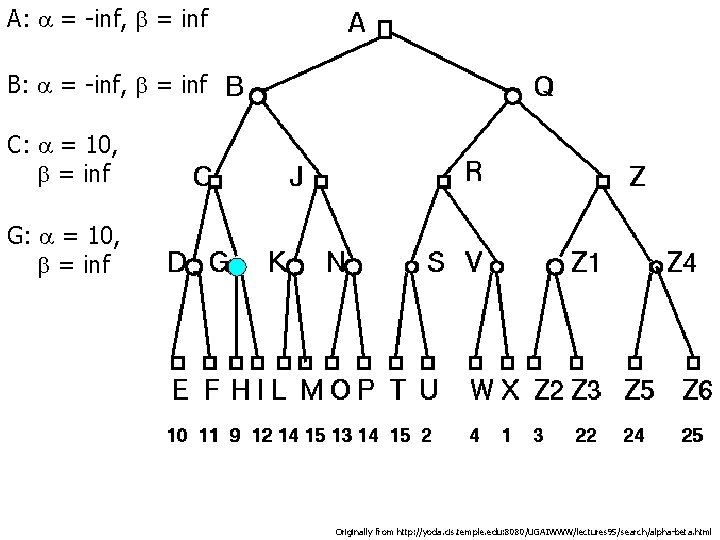 A: a = inf, b = inf B: a = inf, b = inf