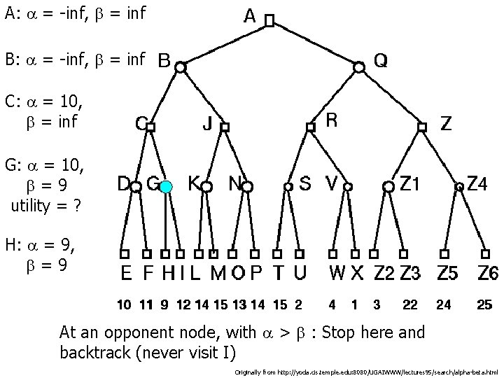 A: a = inf, b = inf B: a = inf, b = inf