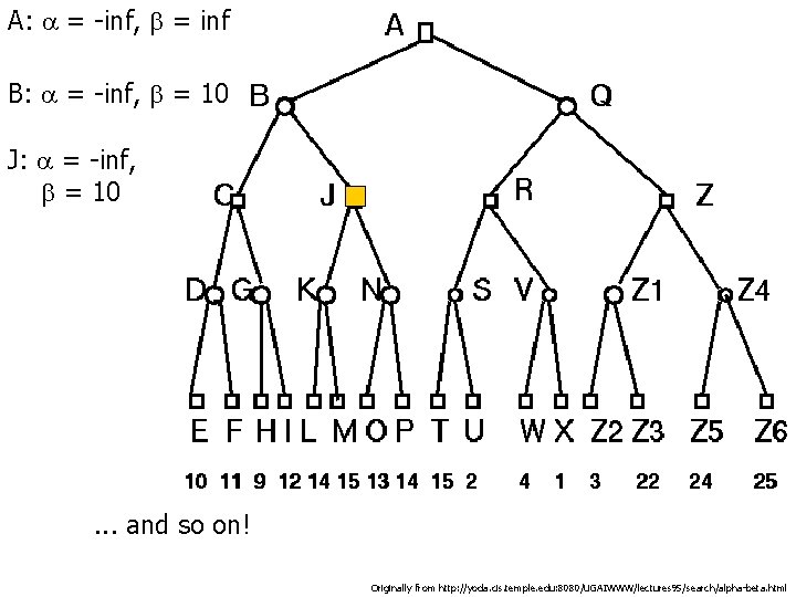 A: a = inf, b = inf B: a = inf, b = 10