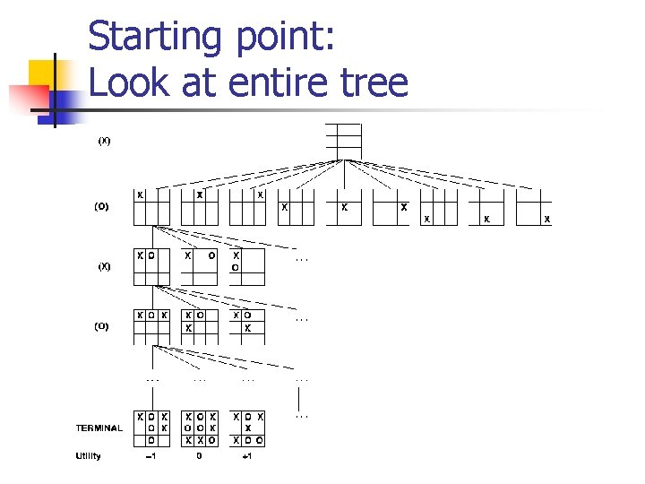 Starting point: Look at entire tree 