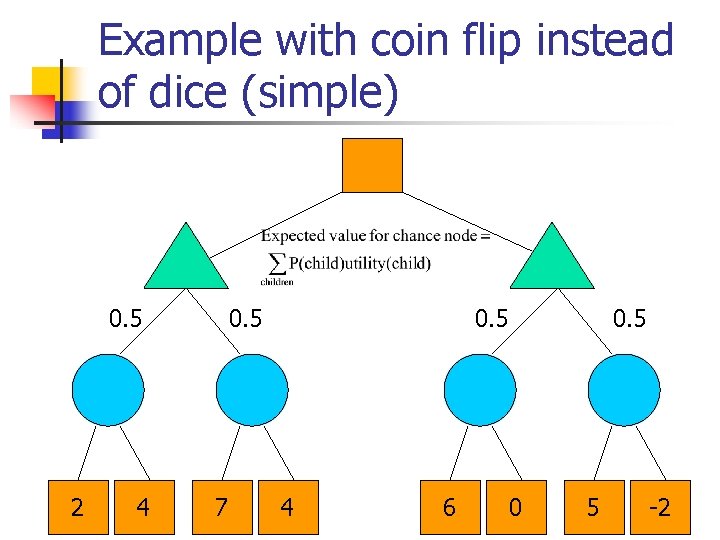 Example with coin flip instead of dice (simple) 0. 5 2 4 0. 5