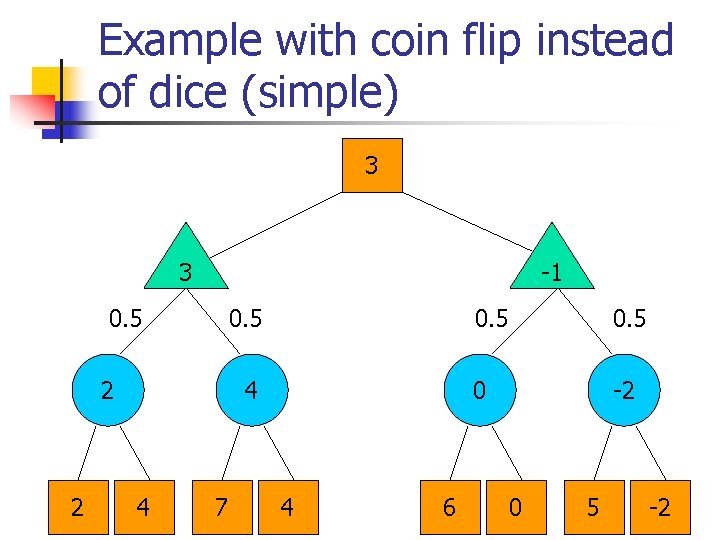 Example with coin flip instead of dice (simple) 3 3 1 0. 5 2