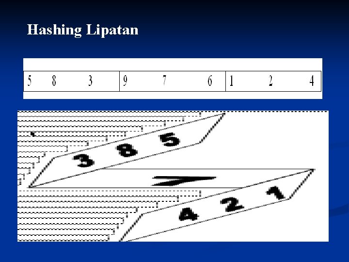 Hashing Lipatan 