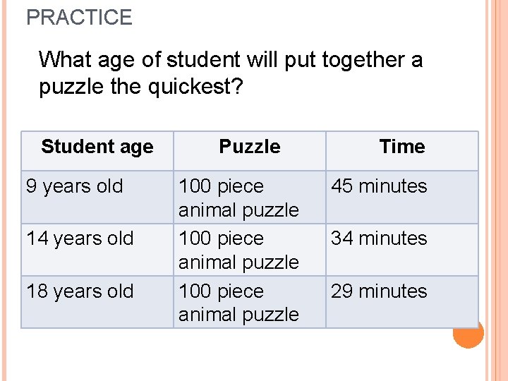 PRACTICE What age of student will put together a puzzle the quickest? Student age