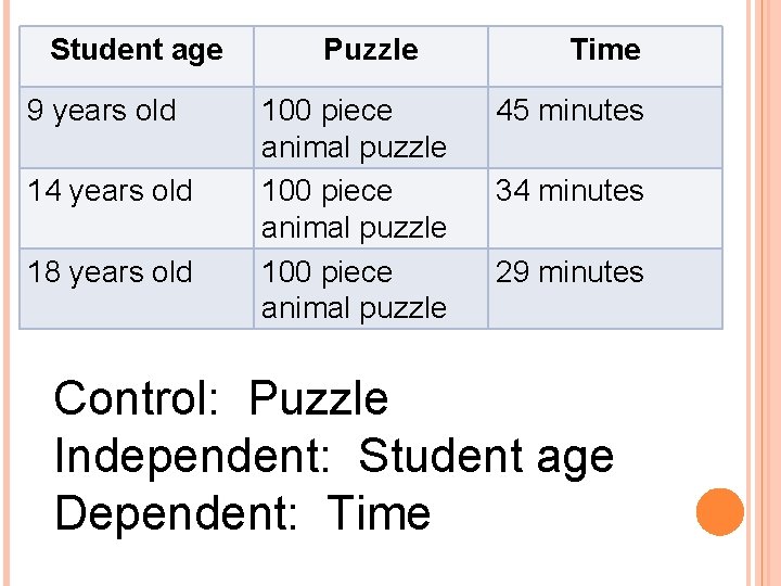 Student age 9 years old 14 years old 18 years old Puzzle 100 piece