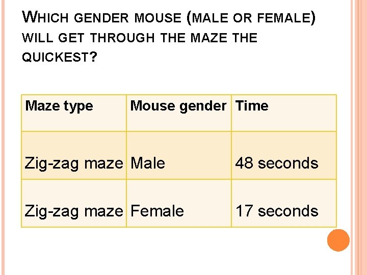 WHICH GENDER MOUSE (MALE OR FEMALE) WILL GET THROUGH THE MAZE THE QUICKEST? Maze