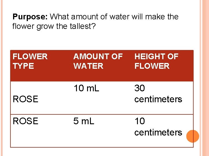 Purpose: What amount of water will make the flower grow the tallest? FLOWER TYPE