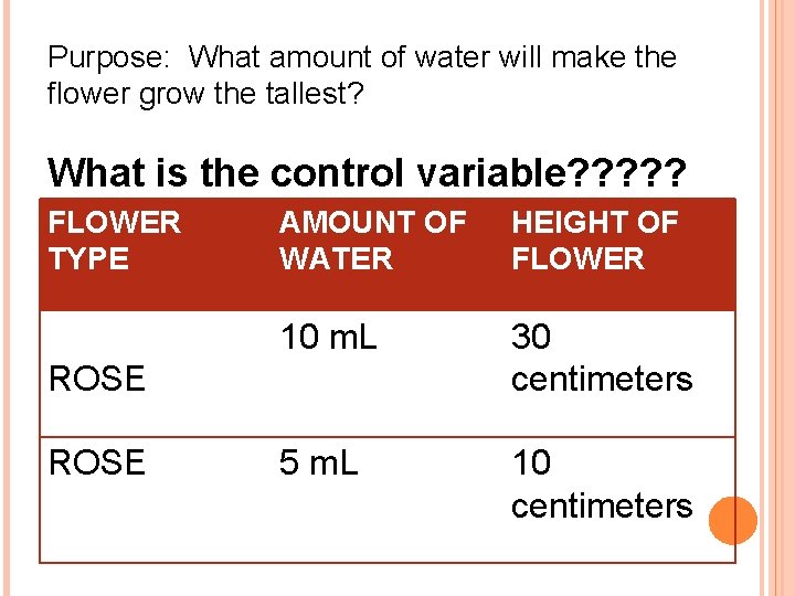 Purpose: What amount of water will make the flower grow the tallest? What is