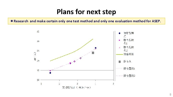 Plans for next step ＊Research and make certain only one test method and only