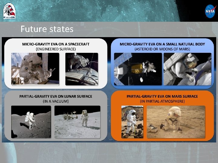 Future states 