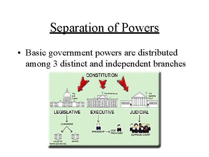 Separation of Powers • Basic government powers are distributed among 3 distinct and independent
