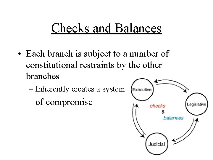 Checks and Balances • Each branch is subject to a number of constitutional restraints