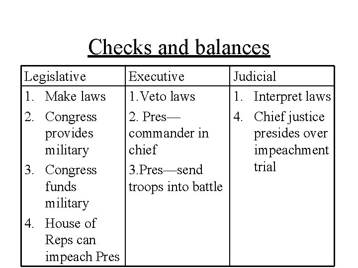 Checks and balances Legislative 1. Make laws 2. Congress provides military 3. Congress funds