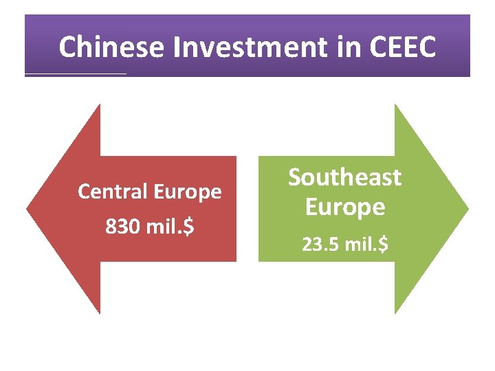 Chinese Investment in CEEC Central Europe 830 mil. $ Southeast Europe 23. 5 mil.