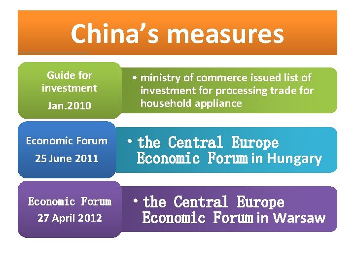 China’s measures Guide for investment Jan. 2010 • ministry of commerce issued list of